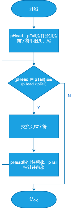 字符串src什么意思 C基础 经典 字符串逆序 Weixin 的博客 Csdn博客