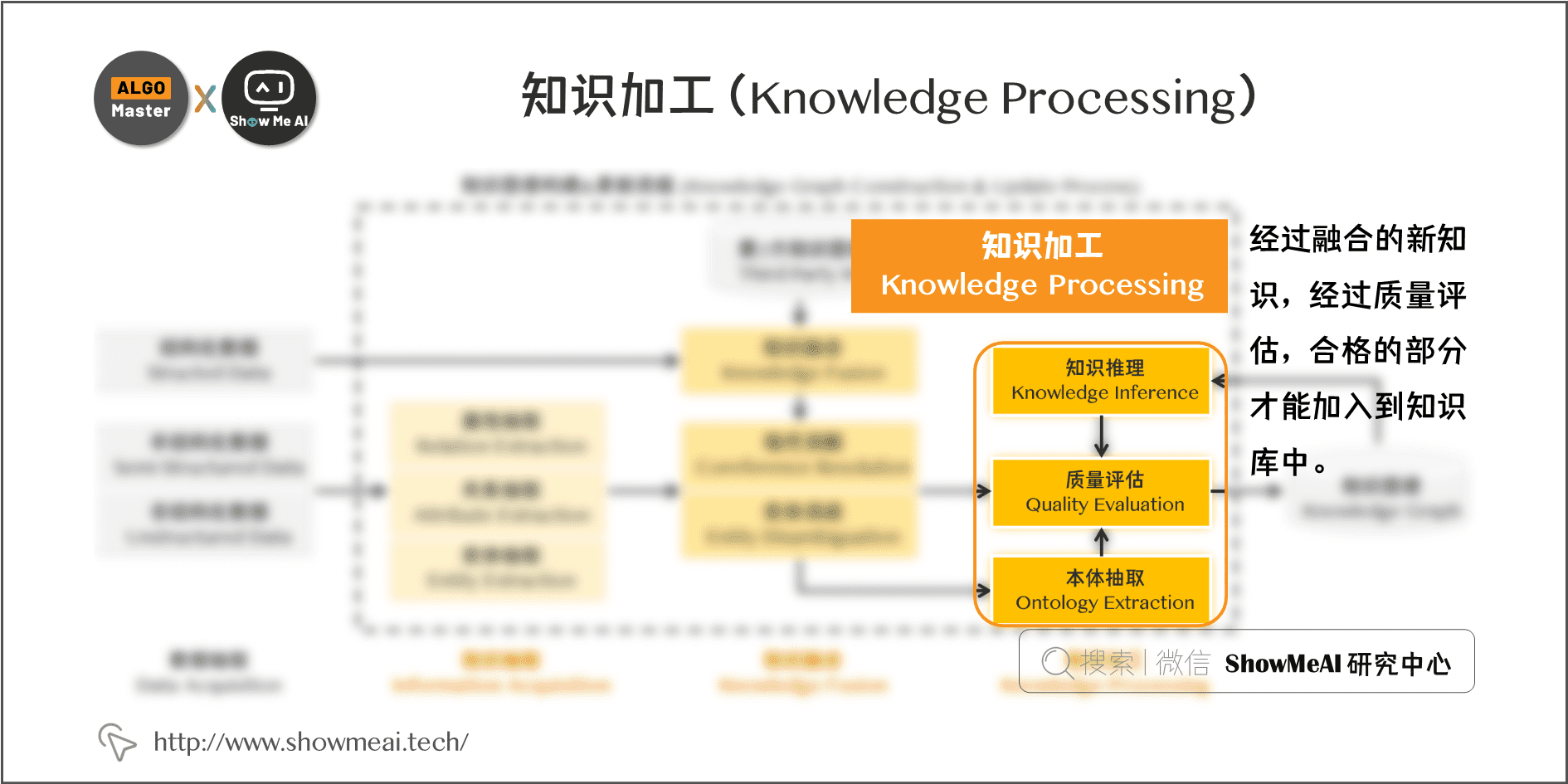 知识加工(Knowledge Processing); 6-17