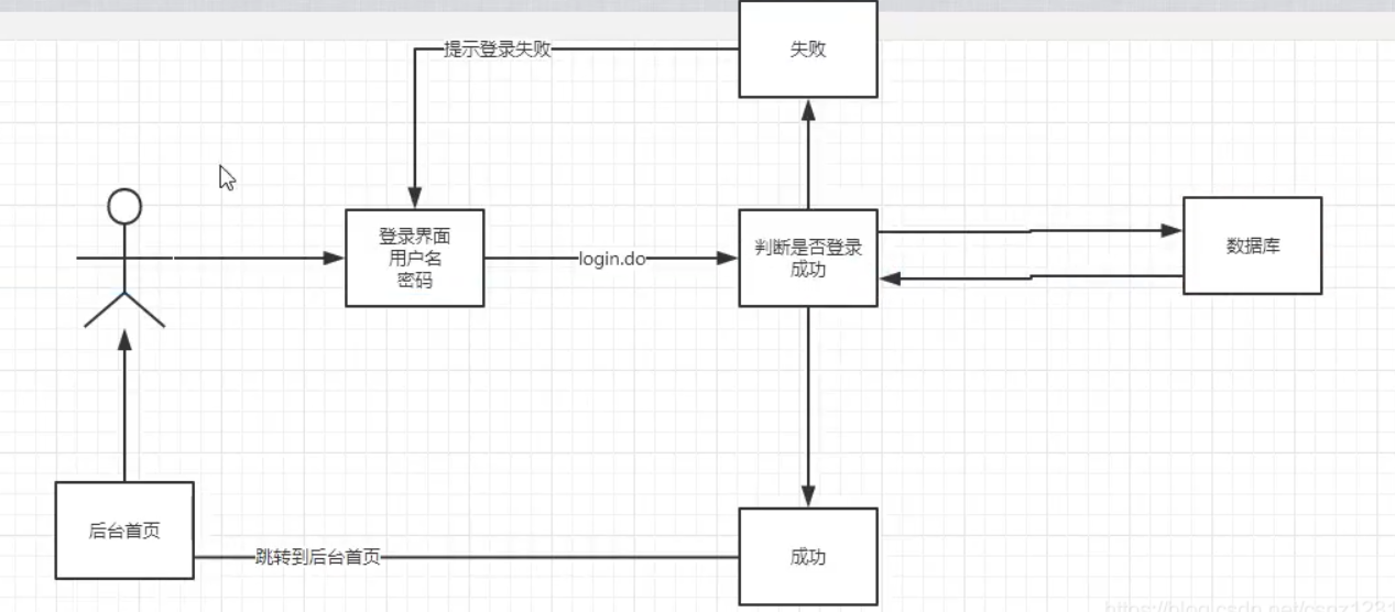 javaWeb超市订单管理系统