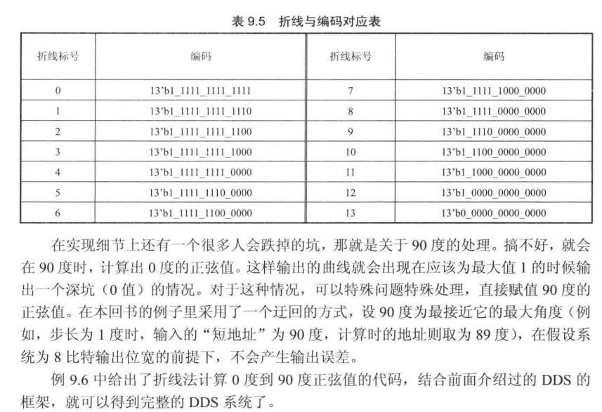 【数字IC/FPGA】书籍推荐（0）----《Verilog 传奇--从电路出发的HDL代码设计》