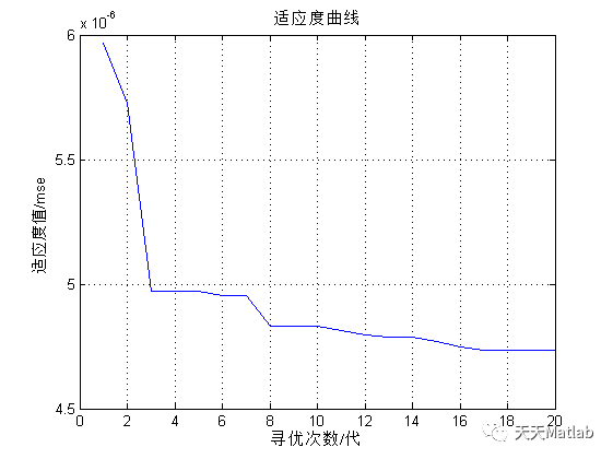 【预测模型】基于麻雀搜索算法优化核极限学习机实现数据分类matlab代码_泛化_04