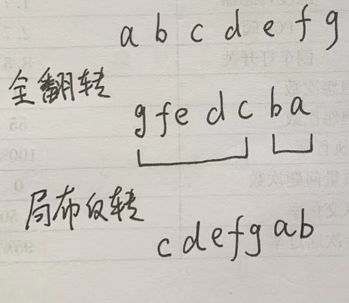 代码随想录--字符串习题总结