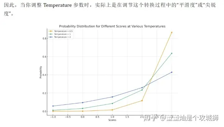 chatGPT 使用随想