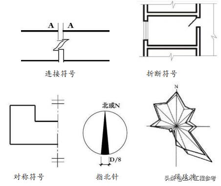 制图折断线建筑工程专业知识建筑制图标准的基本规定