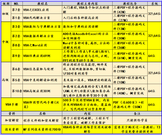 VBA之Excel应用第二章第三节:InputBox函数对话框_标题栏_09