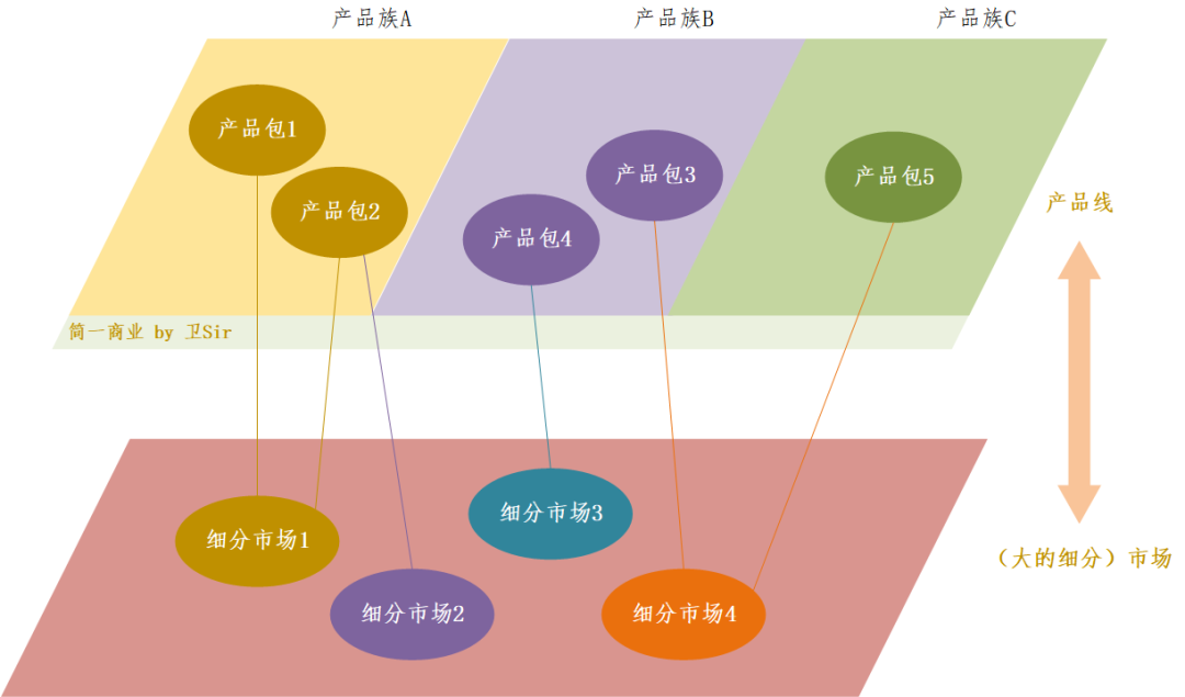 如何做好产品路标规划？这篇文章告诉你答案