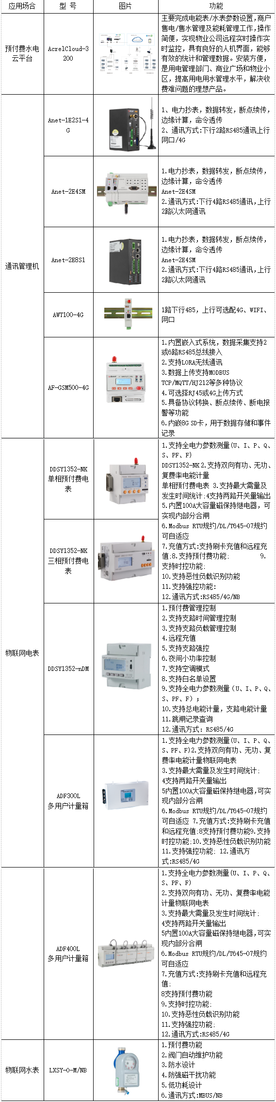 与传统的学生宿舍供电系统相比预付费安全用电管理系统优势-安科瑞黄安南