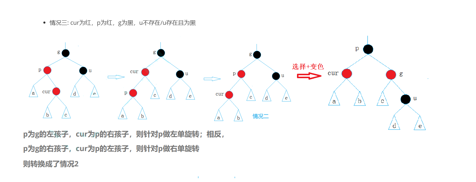 【数据结构】简单快速过一遍红黑树