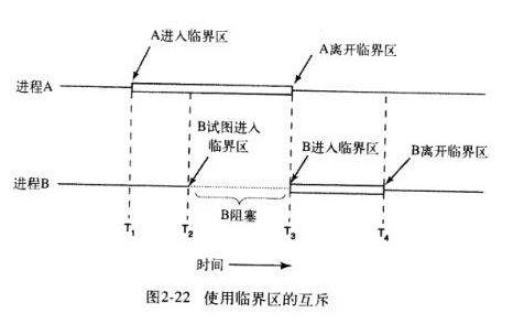 58.多线程编程对共享资源保护手段的使用