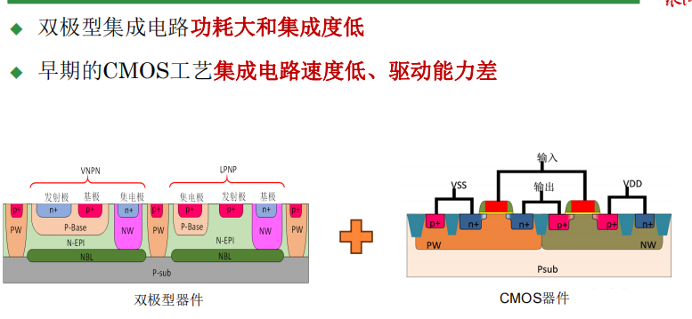 集电工艺学习笔记_铝栅工艺-CSDN博客