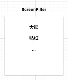 2024-4-9.OpenGL摄像头渲染单独