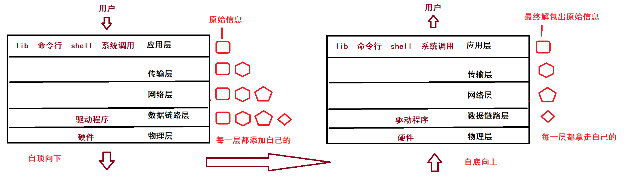 【Linux】网络原理_IP_06