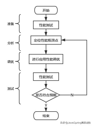 部门来了一位前阿里的Java大牛后，我才明白实际性能调优是要这样