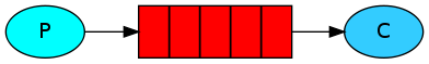 <span style='color:red;'>RabbitMQ</span><span style='color:red;'>学习</span>笔记