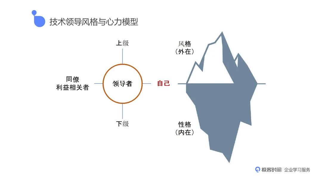 技术领导风格与心力模型