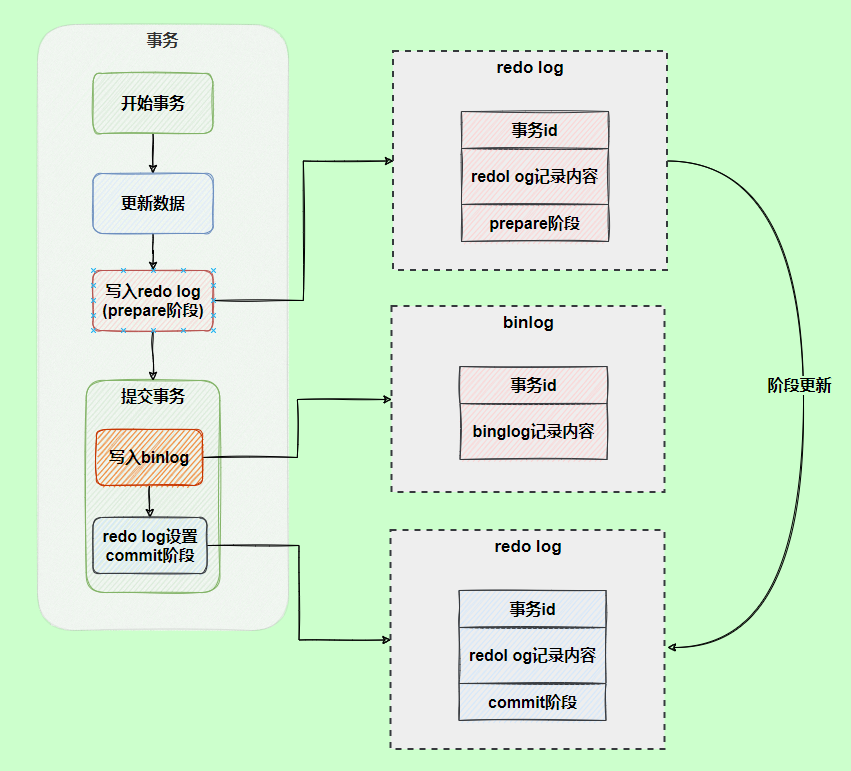 mysql8.0其他数据库日志_MySQL_13