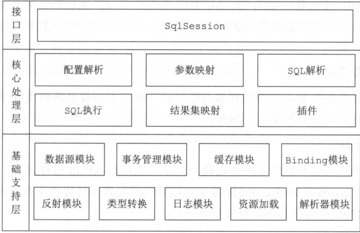 整体架构