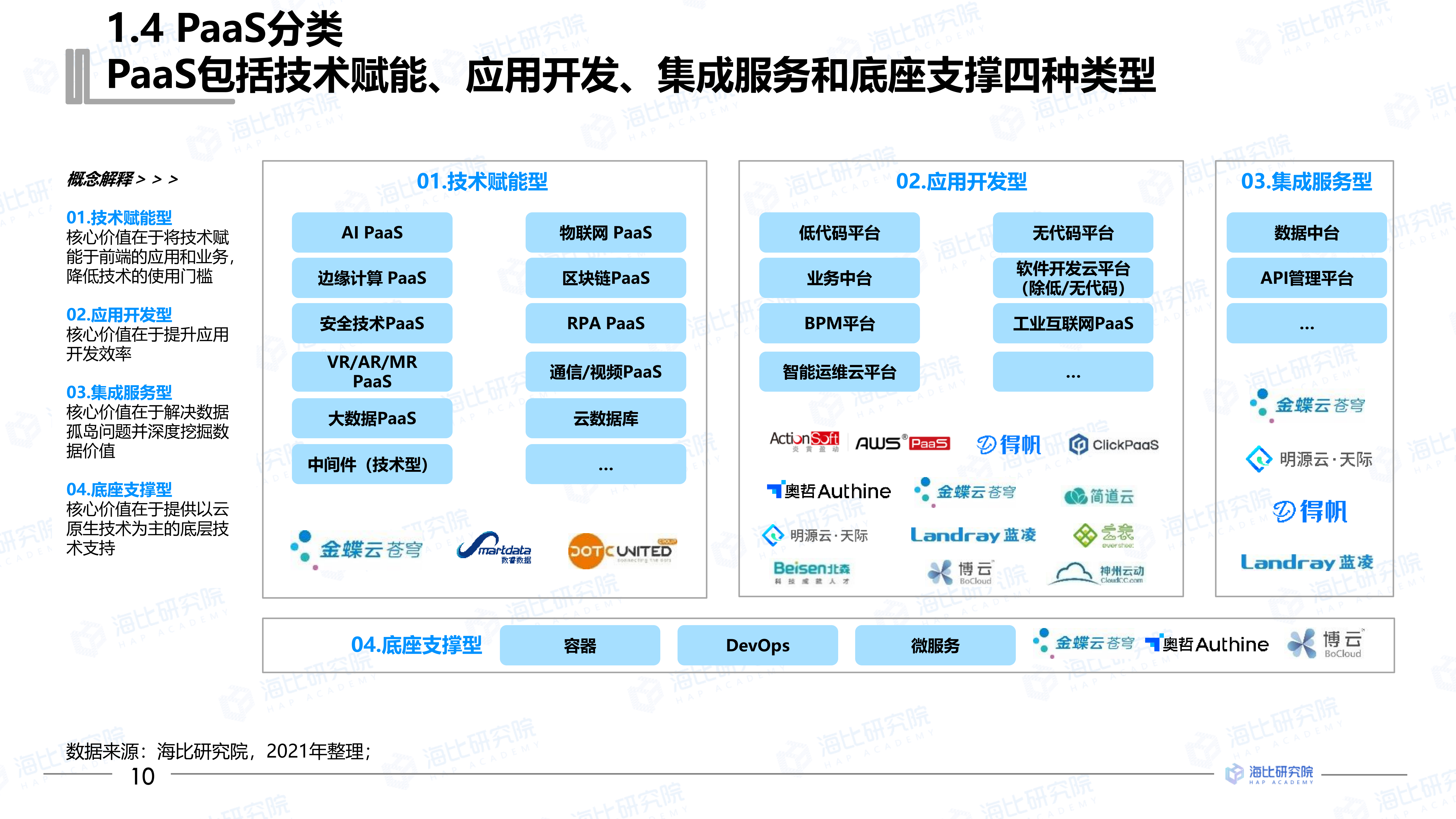 炎黄盈动aws paas荣获「中国模型数据双驱动型低代码paas状元奖」