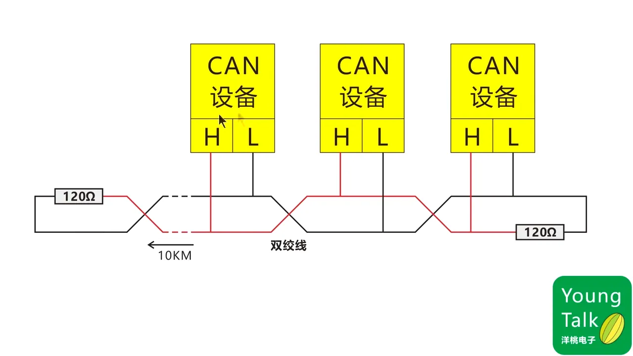 第11步）SPI、CAN、USB接口PT9M40.625S|第11步）SPI、CAN、USB接口 - 09:40|150|150