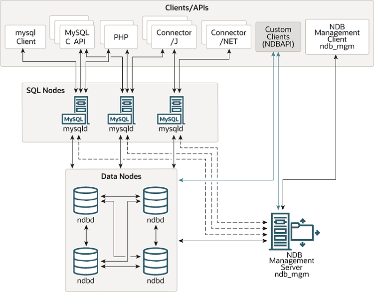 mysql虚拟列Generated Column