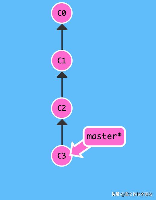 git 切换分支_git 入门教程之分支总览