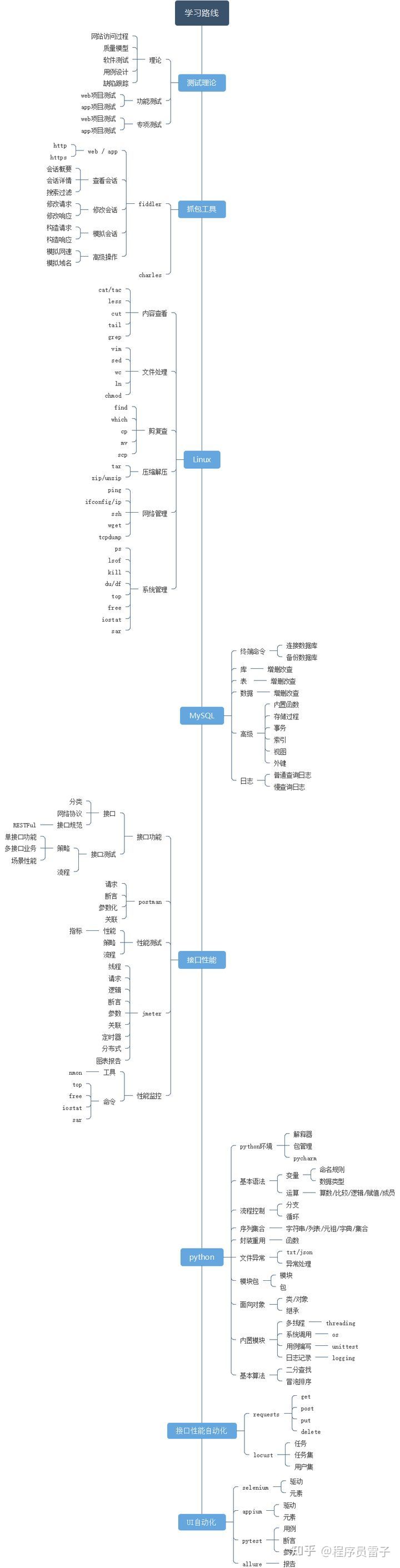 17岁电竞少年追梦，试训无果黯然返乡，沉淀一年，少年杨帆终圆梦