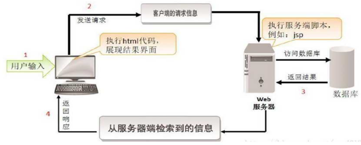 在这里插入图片描述 【万字文档+PPT+源码】基于SSM的网红酒店预订系统-可用于毕设-课程设计-练手学习_酒店预订