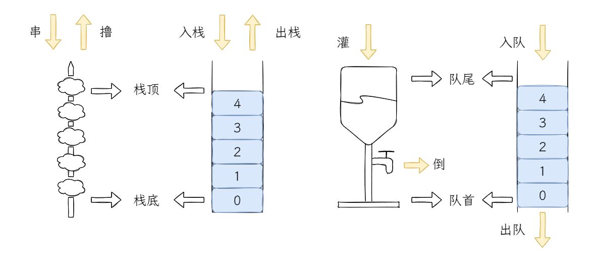 图1：形象的栈和队列.png