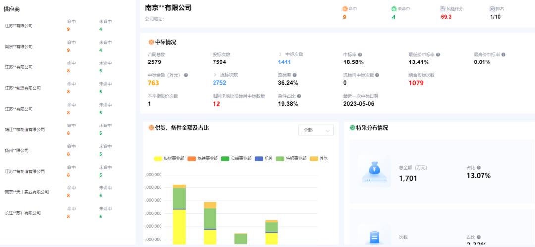 内审数字化：防范化解企业风险的灵丹妙药