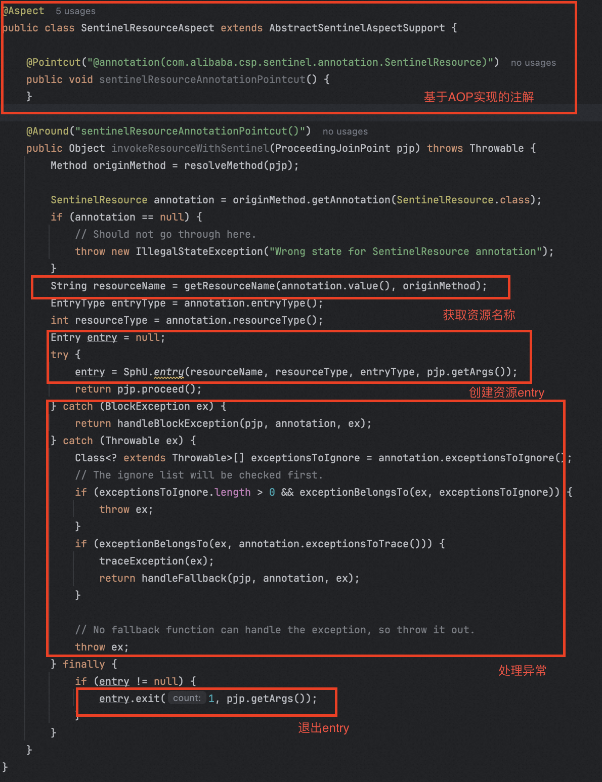 Sentinel核心api源码阅读_sentinel api-CSDN博客