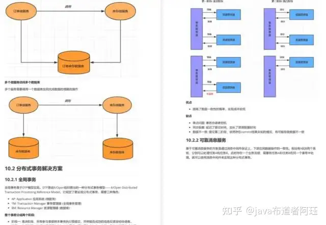 Alibaba官方上线！SpringBoot+SpringCloud全彩指南（终极版）