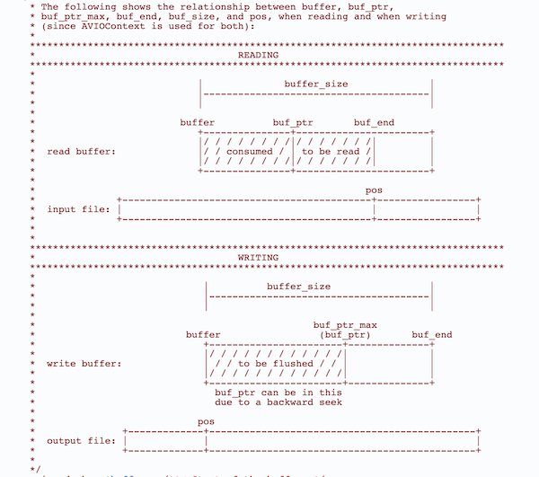 ffmpeg 自定义IO与Seek