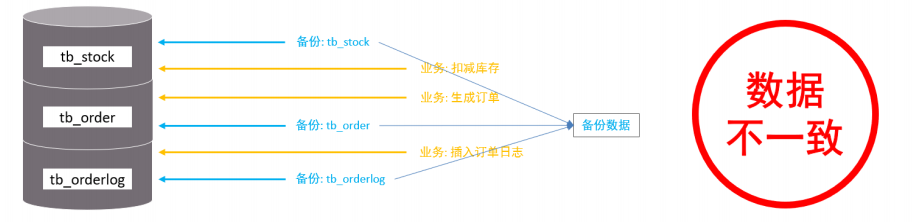 第70讲：MySQL数据库全局锁的核心概念