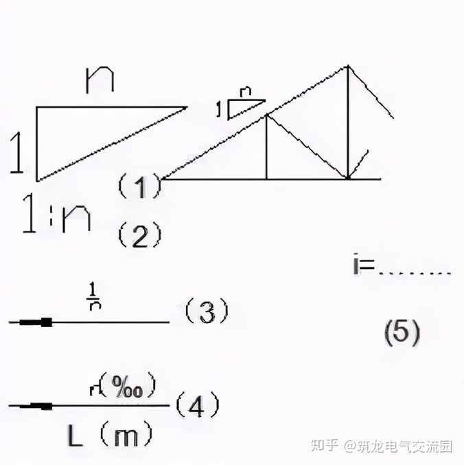 斜度符号标注_施工图常用符号及图例大全,超实用-CSDN博客