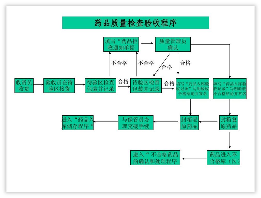 制作ppt的步骤图解图片