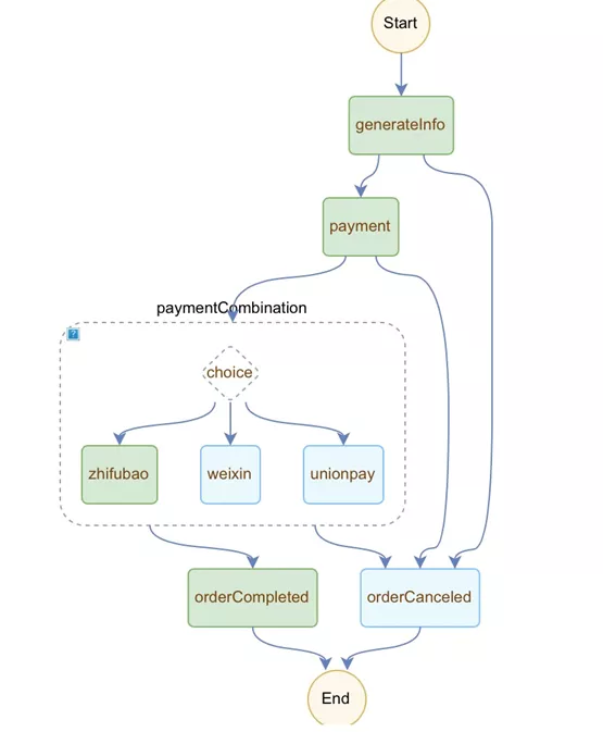 Serverless 在 SaaS 领域的最佳实践