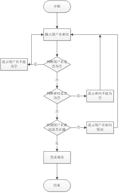 <span style='color:red;'>基于</span>SpringBoot+Vue医院管理系统（<span style='color:red;'>源</span><span style='color:red;'>码</span>+<span style='color:red;'>部署</span><span style='color:red;'>说明</span>+<span style='color:red;'>演示</span><span style='color:red;'>视频</span>+<span style='color:red;'>源</span><span style='color:red;'>码</span><span style='color:red;'>介绍</span>+<span style='color:red;'>lw</span>）