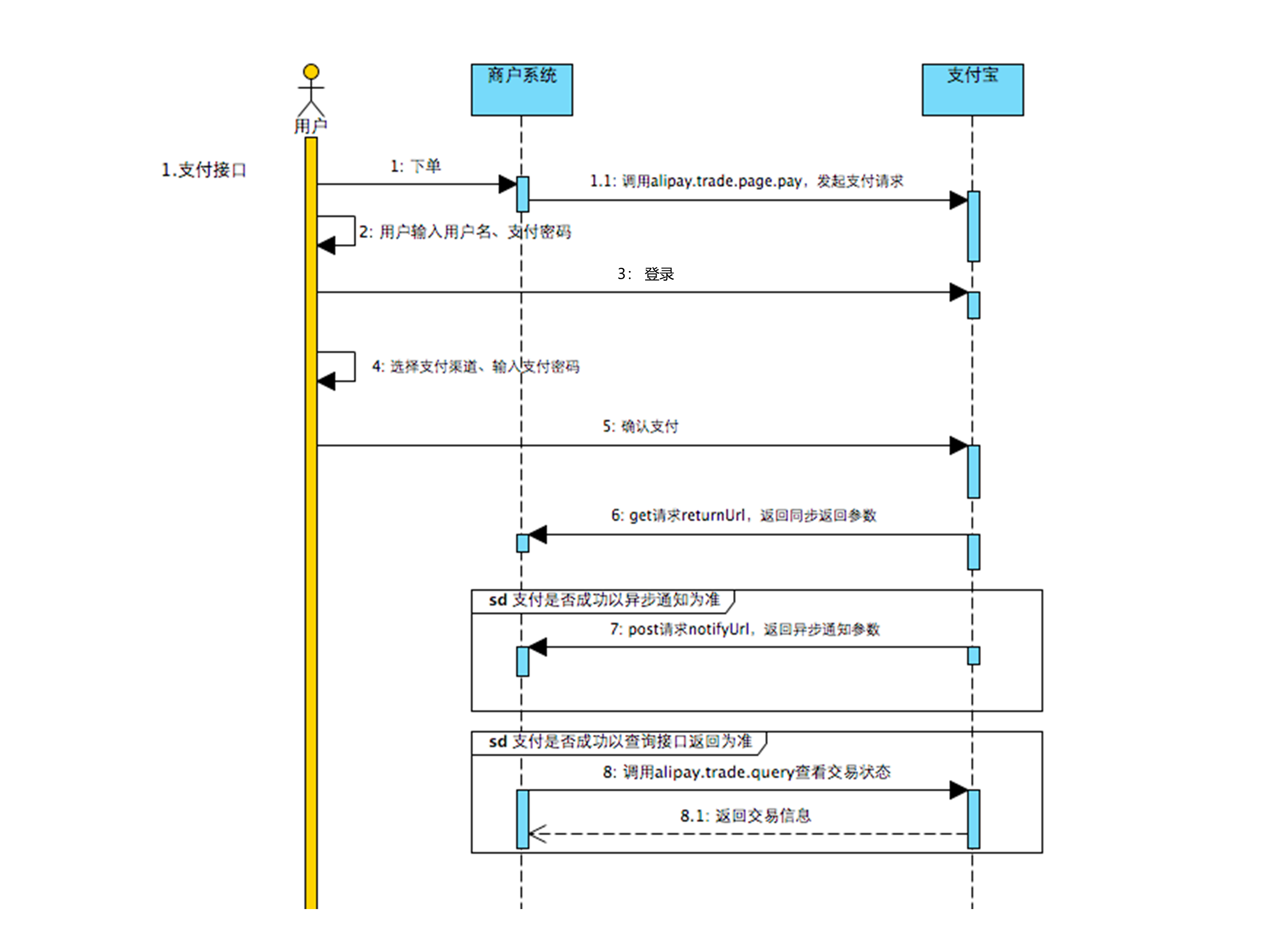 .Net 支付宝电脑网站支付