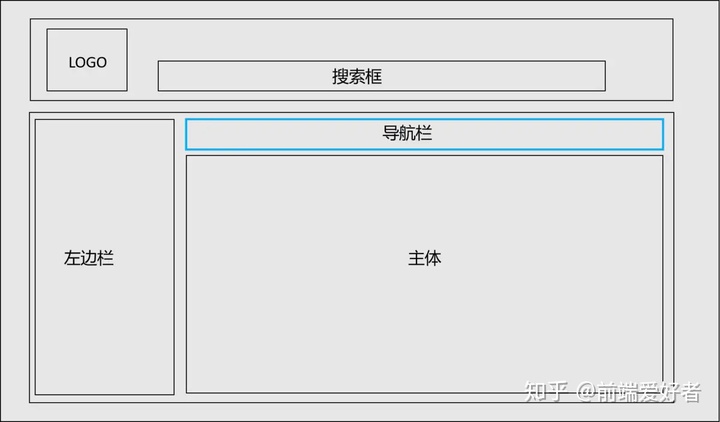 vuex中的值变化 页面重新渲染_浅谈浏览器的渲染过程，重绘与回流