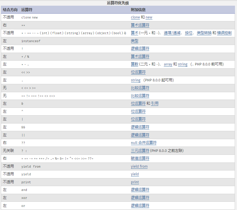 PHP8的运算符-PHP8知识详解