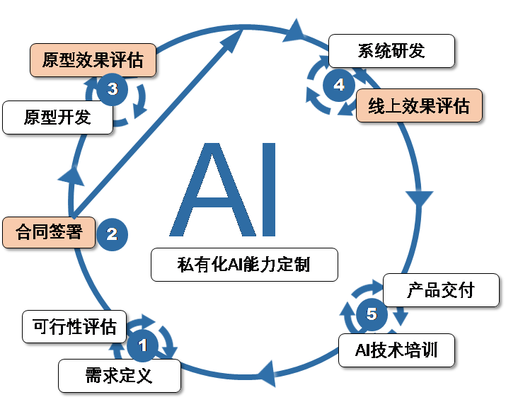 ai-6000-csdn