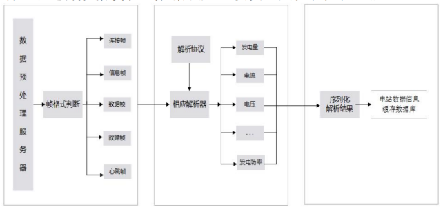 数据预处理包括哪些方面 d709a1d3a66a47f7e9b374cc75d9f47a.jpeg