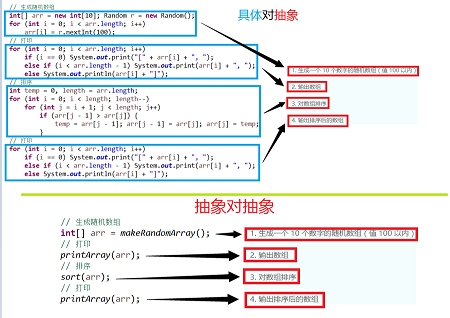 抽象与具体在概念层次的匹配