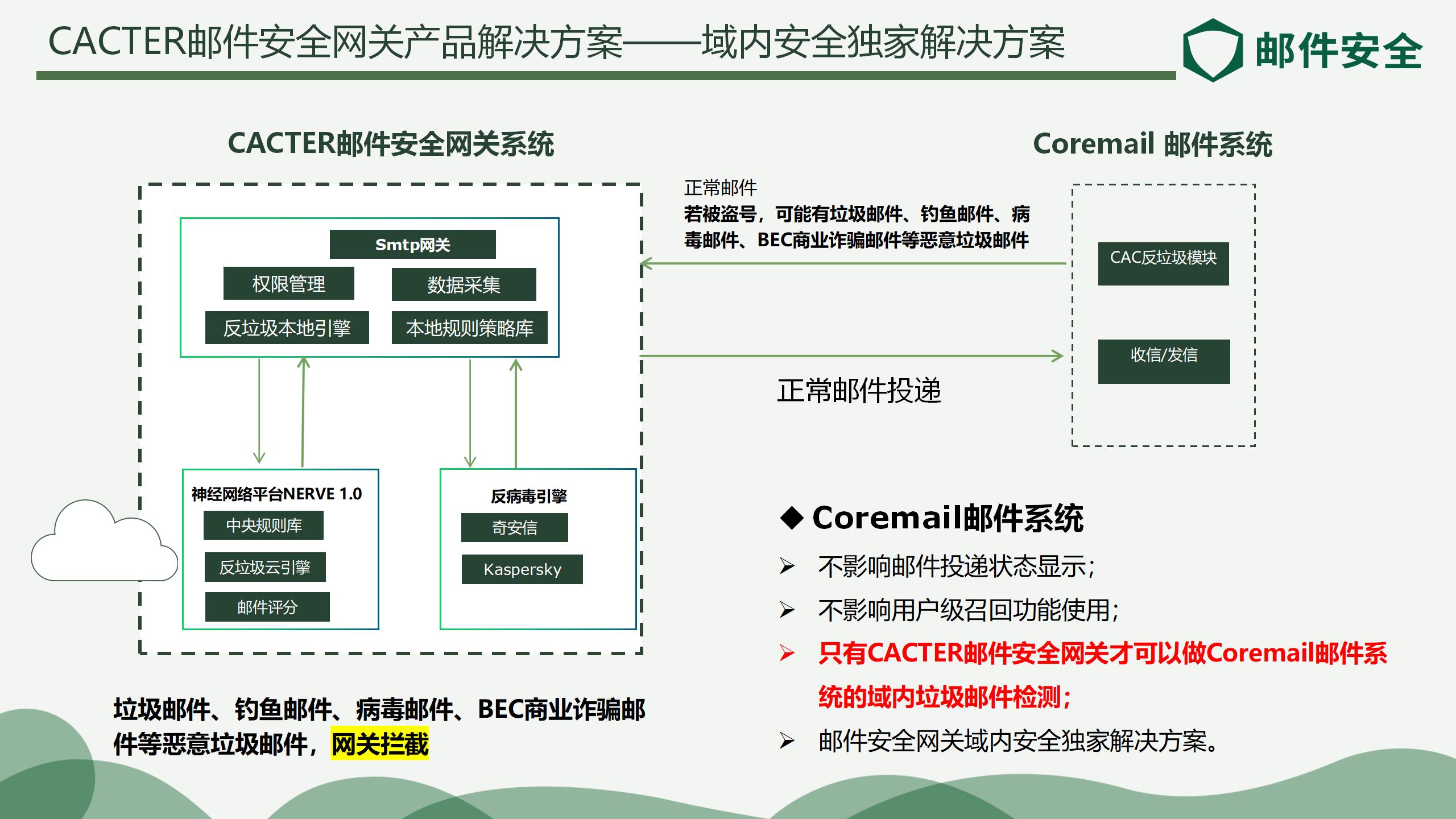 客户案例：CACTER邮件安全网关解决餐饮企业邮件安全痛点，有效提升防护！