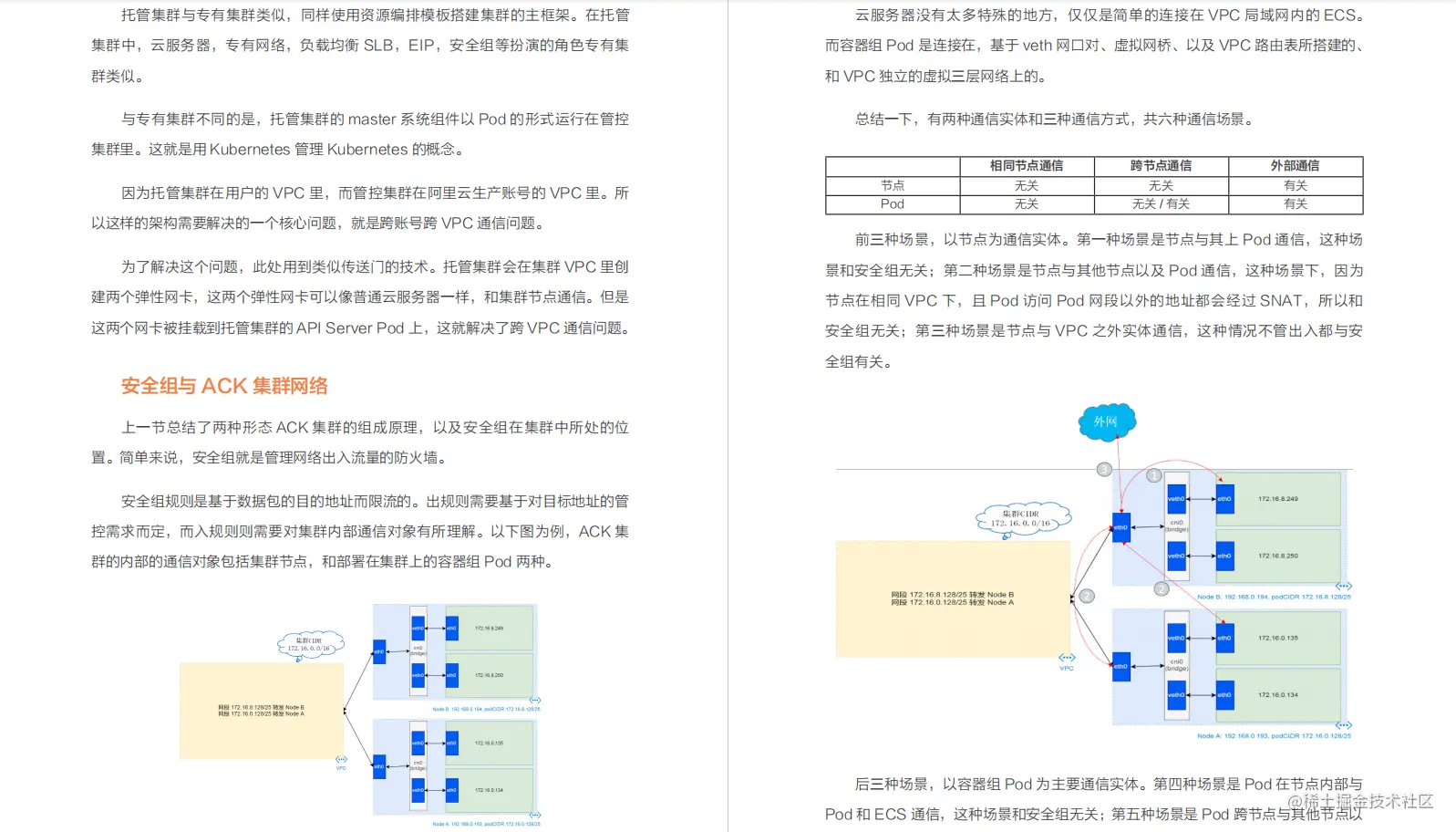 超详细！阿里内部都在用的K8S实战手册，新手看这一篇就够了