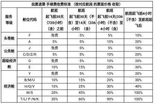 mark下这篇省一半钱!