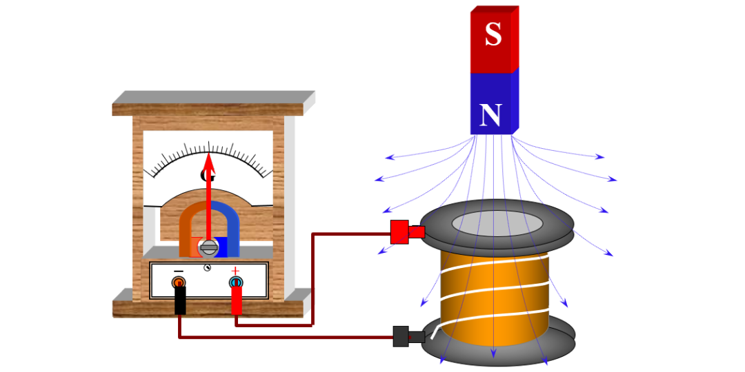 右手螺旋判断磁感应强度方向难点解析丨电磁感应之楞次定律