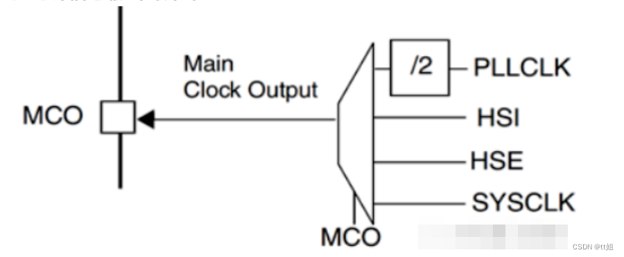 嵌入式分享合集1_stm32_03