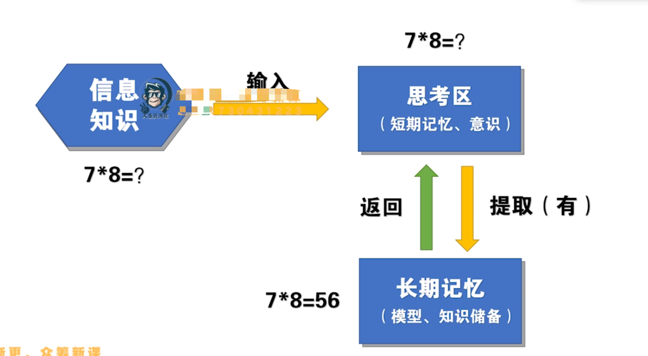 一,理解力