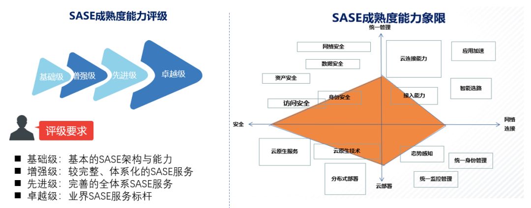 易安联参与制定的《面向云计算的零信任体系》行业标准即将实施